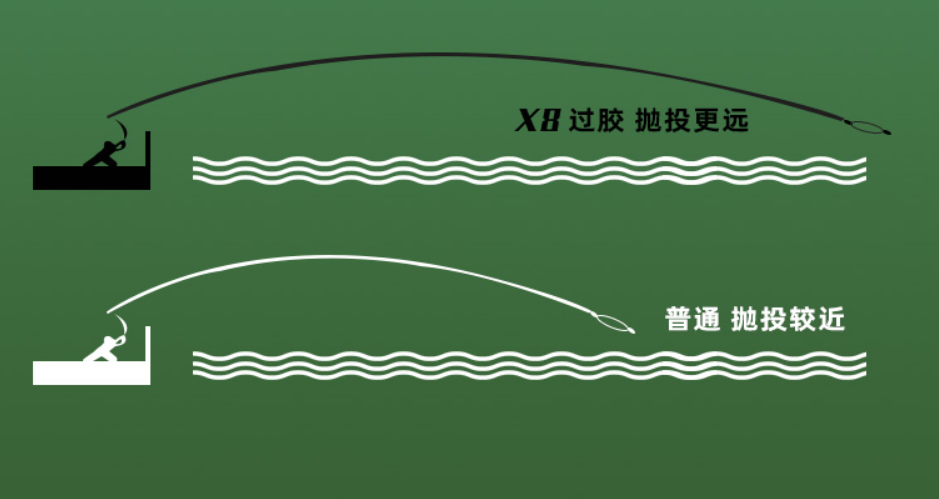 |大力马线和尼龙线有什么区别,钓鱼该怎么选择?