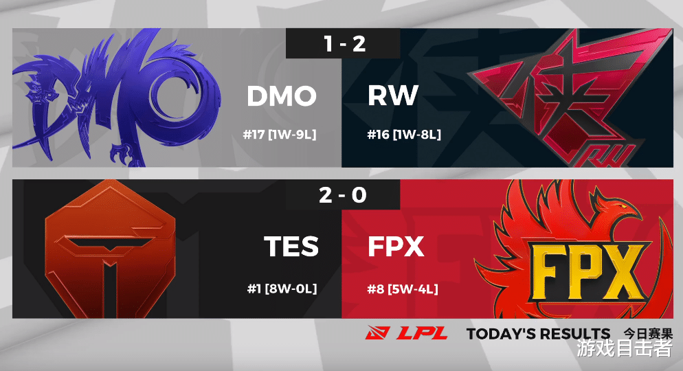 fpx战队|LPL形势大变，FPX正式被“四皇”除名，RNG、EDG真就难兄难弟！