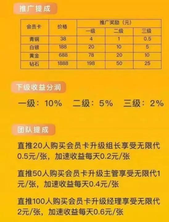 「短视频」刷短视频就能赚钱？你想一年赚几万，却被平台骗几千！