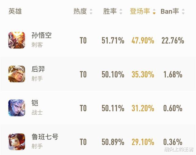 『孙悟空』所谓身“身法猴”也不过是个华丽的称谓而已,你也能轻松学会