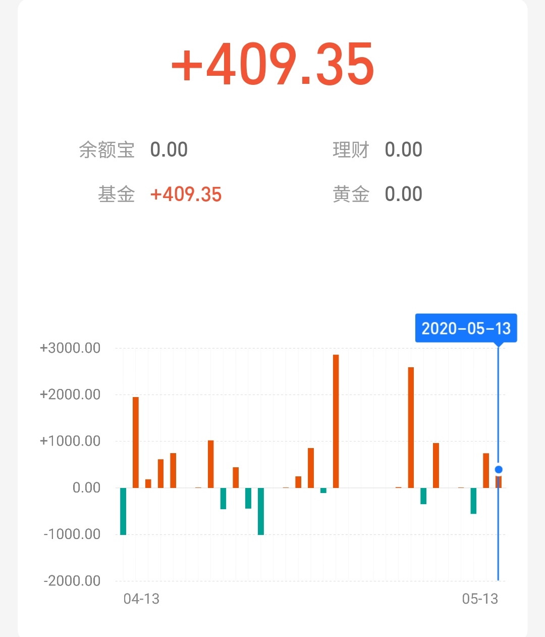 「」小呆基金历险记第12天