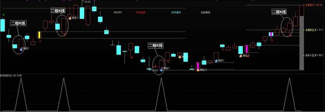 【交易】一旦出现“斩回线”形态，主力建仓完毕，别再傻傻被骗出局