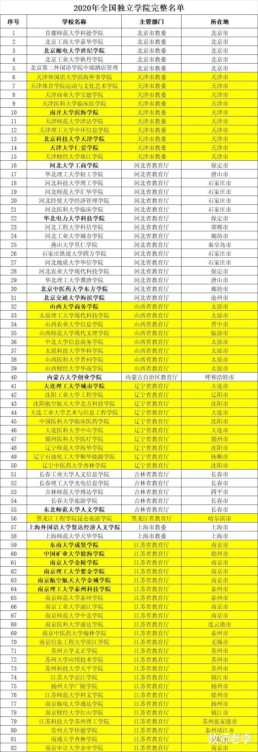 大学|632分被三本独立学院录取,这样的“悲剧”该怪谁?老师这样说