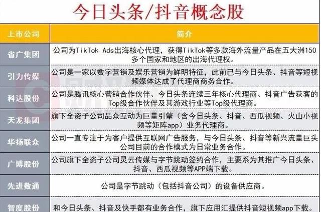 芯片：新题材即将破茧而出，下周策略盘点