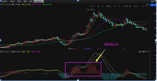 macd指标|记住MACD红绿柱和股价涨跌的关系，每天认真读三遍，必能赚大钱