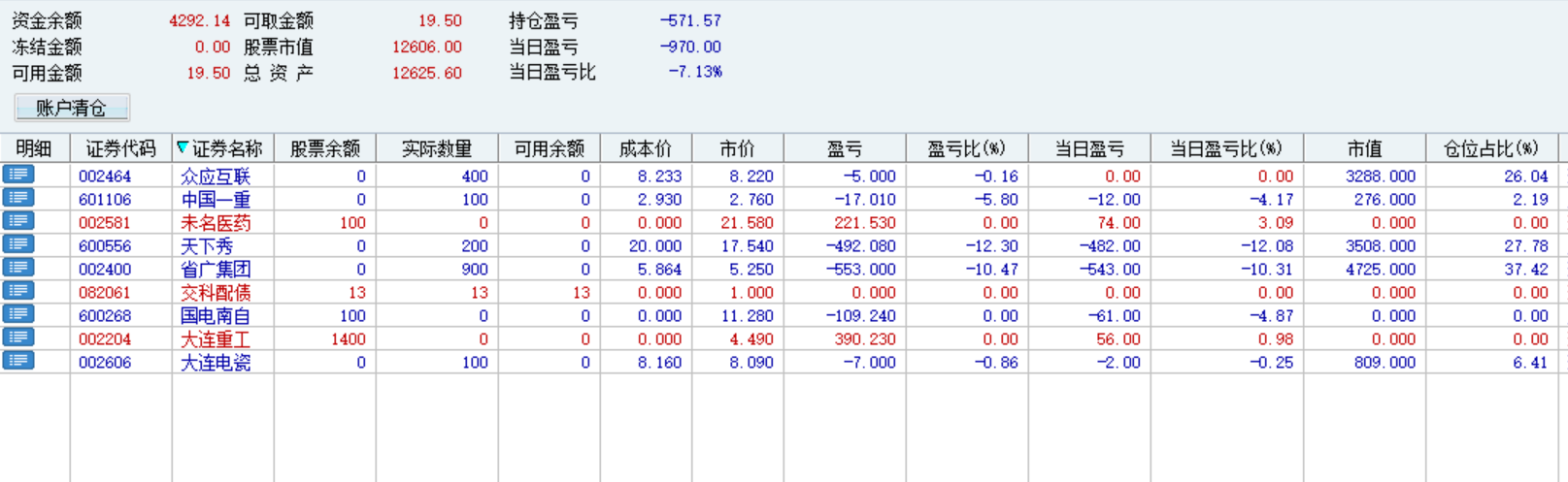 原油▲一个月翻了35倍，却在原油上，一夜回到解放前