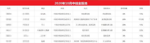 十倍股|快看！未来的十倍股，长啥样？