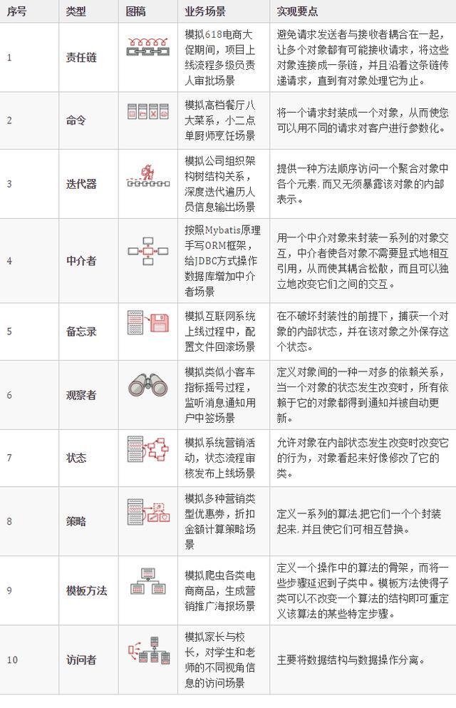 联想中国|连续熬夜50天,18w字的实战编程资料《重学Java设计模式》终于 出炉了