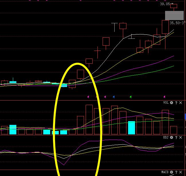 [股市]中国股市：股票大跌后那么便宜，为什么散户迟迟不肯出手？