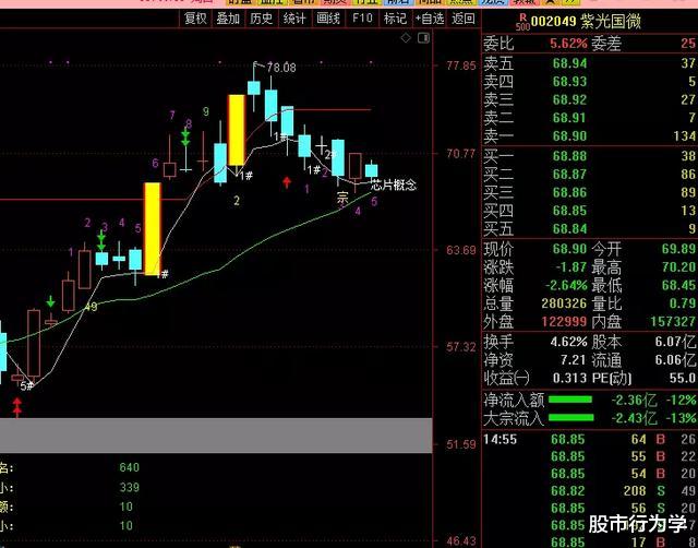 【中证1000】2020.05.31（周评），6月开始防御，珍惜每次大阴的机会