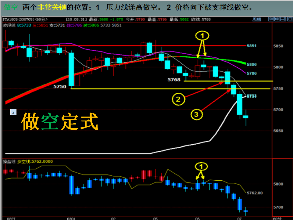 交易：想要拥有期货赢家的思维，需要明白这些交易原则