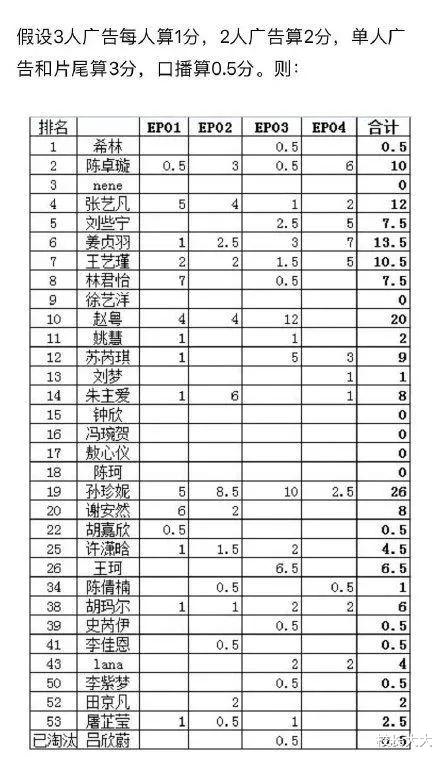 #陈卓璇#《创造营》赞助商回应,陈卓璇的广告机会来了,得靠“人气”来换