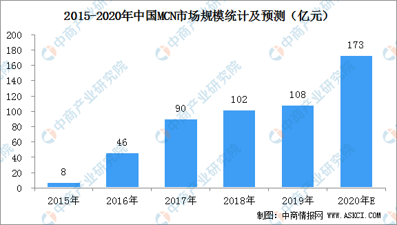 短视频|2020年短视频行业产业链图谱上中下游深度剖析