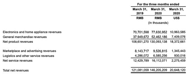 「阿里巴巴」10后拼多多、00后京东和90后阿里,电商三巨头到底谁更强?