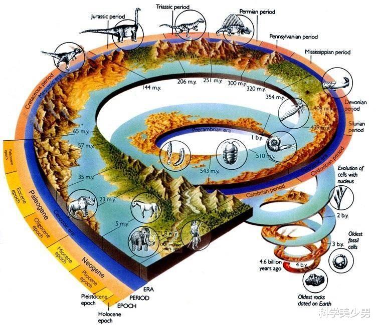 化石|地球46亿岁曾诞生过几次文明,难道人类也只是匆匆过客?