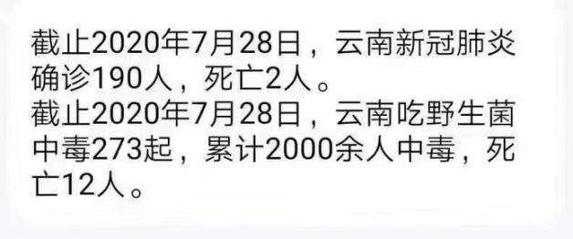 健康时报社|云南吃野生菌中毒死亡人数超过新冠？数据显示：实情