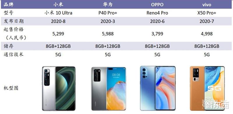 小米科技|?中国手机是怎样征服世界的?百页报告看我国手机产业有多强