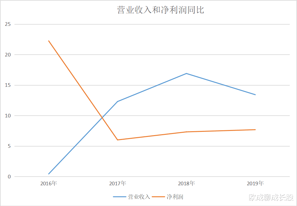 伊利股份：伊利股份，你到底怎么呢？