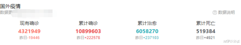 『特朗普』北京时间7月3日，病毒源头确认？特朗普表态：这次绝不会错！