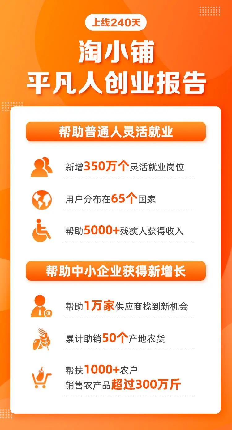 平板电脑|甩手掌柜是怎么做生意的
