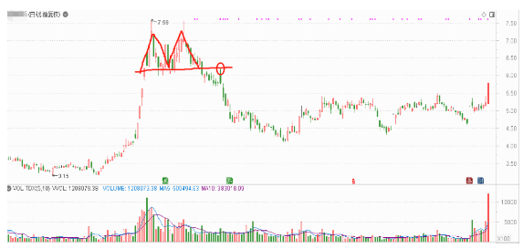主力资金|107股遭亿元大单抛售,超276亿主力资金出逃,股民小心别踩雷!名单