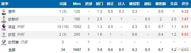 #埃里克森#孔蒂的千里马，拥有神奇右脚的古典前腰，埃里克森征服梅阿查球场