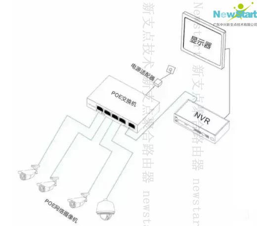 摄像机|监控摄像系统网络可视化传输的四种安装方式
