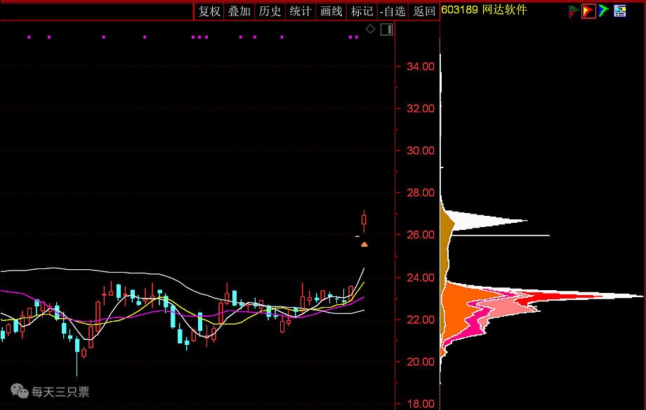 蓝英装备■7.3策略：最好的操作就是不操作