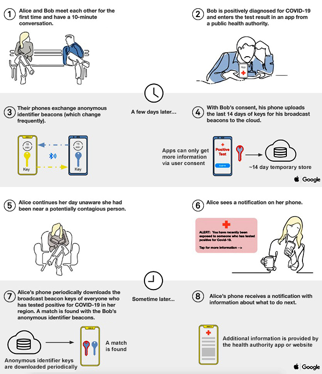ios13|iOS13.7能启用暴露通知了,功能详解与开启教程