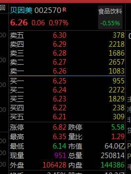 a股|股票又卖飞了