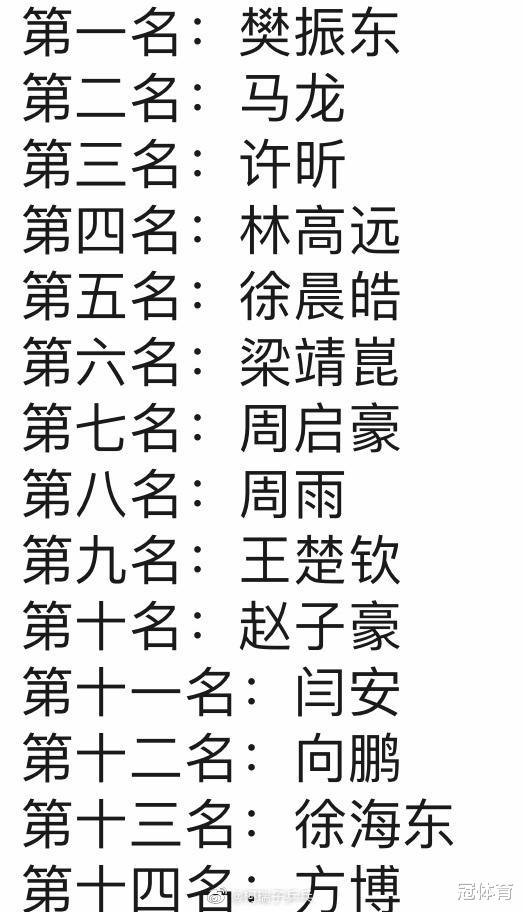 马龙▲国乒黑马又爆发，成功压制世界冠军，许昕马龙对他赞不绝口
