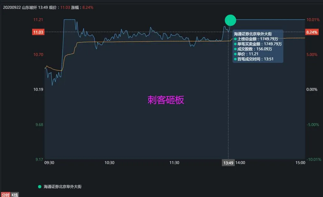 次新股|火爆！4家机构5亿大买一次新股......