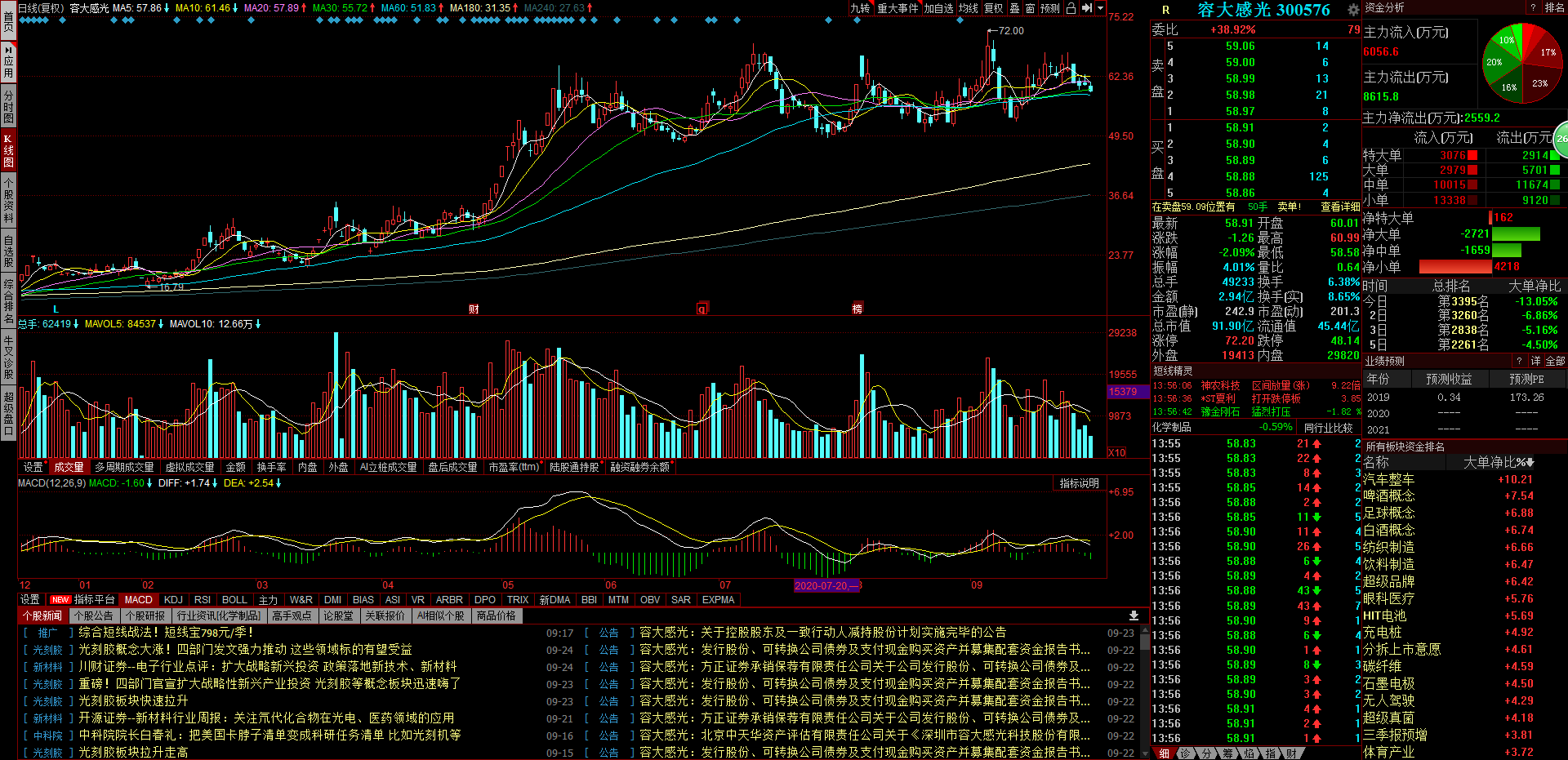 隆基股份|南大光电，容大感光，隆基股份，立讯精密，谁是老大？