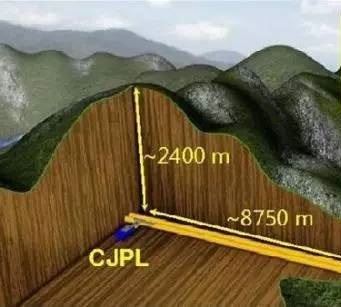 「海沟」在地球深处都存在什么呢?