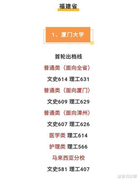 大学|今年高考“最任性”考生,687分志愿全部滑档,最后被211大学补录