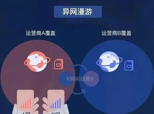 运营商|异网漫游，一号通吃三大运营商的日子要来了