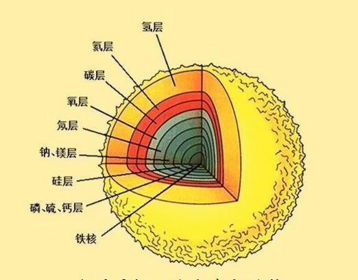 木星@如果不断地把原子弹投向木星，能否把木星点燃使其变成一颗恒星？