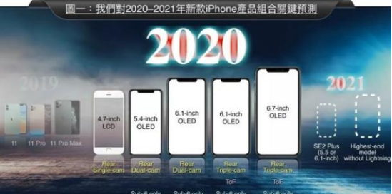 「iphone12」iPhone12外观设计亮相，小刘海+屏下指纹，堪称最美苹果手机