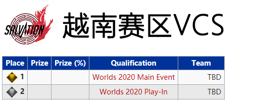 S10全球總決賽資格獲取規則，6個賽區分走16個，LCK最後確定名額-圖7