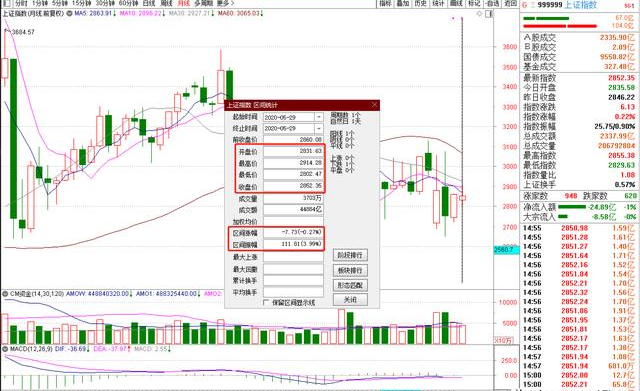 「」T+0利好券商，2020年会有牛市吗？接下来怎么操作？