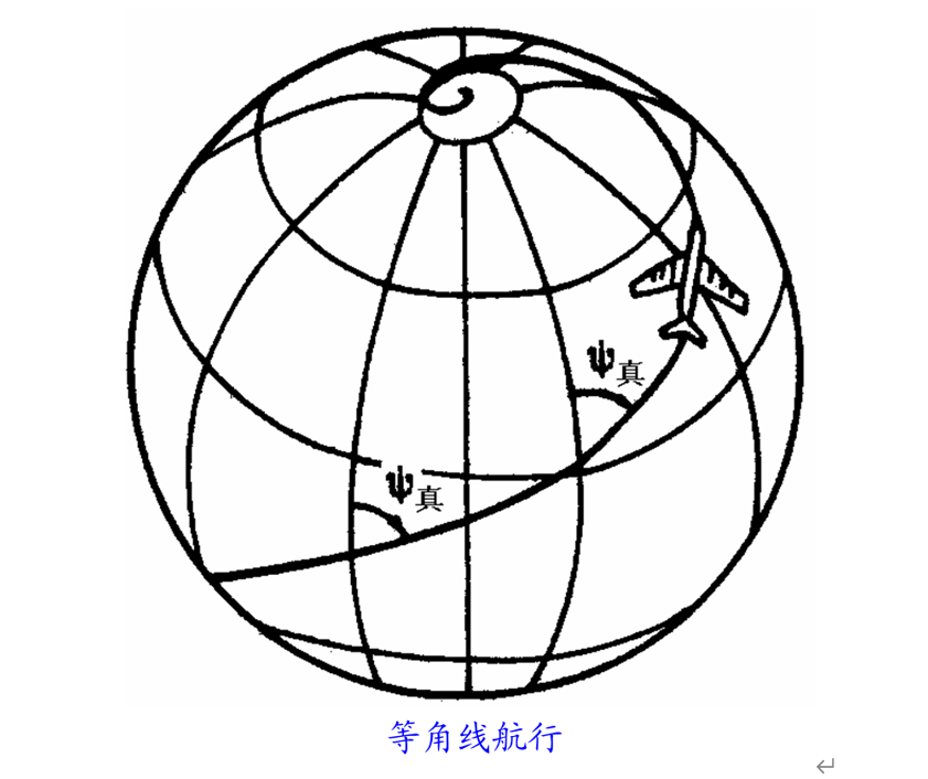 『航天』为何飞机的航线弯弯曲曲？原来还有这些原因