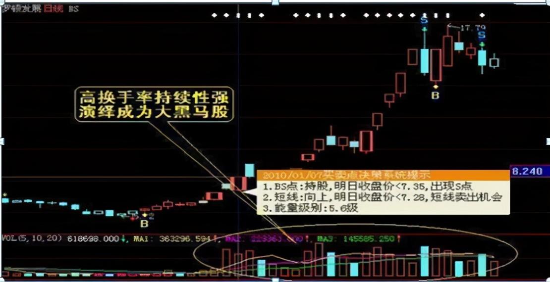 交易|中国股市：换手率10%-15%意味什么，是机会还是风险？值得细究