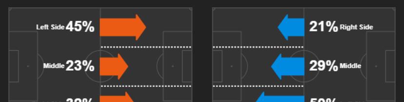【C罗】残暴!C罗7年5次击溃马竞,这条“大河”马竞何时才能趟过去?