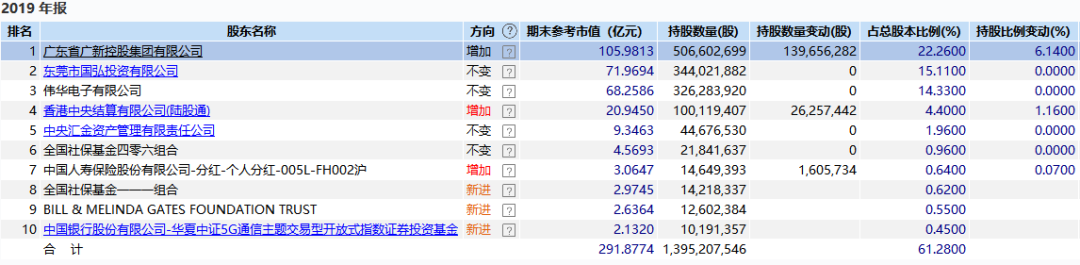生益科技|生益科技深度报告
