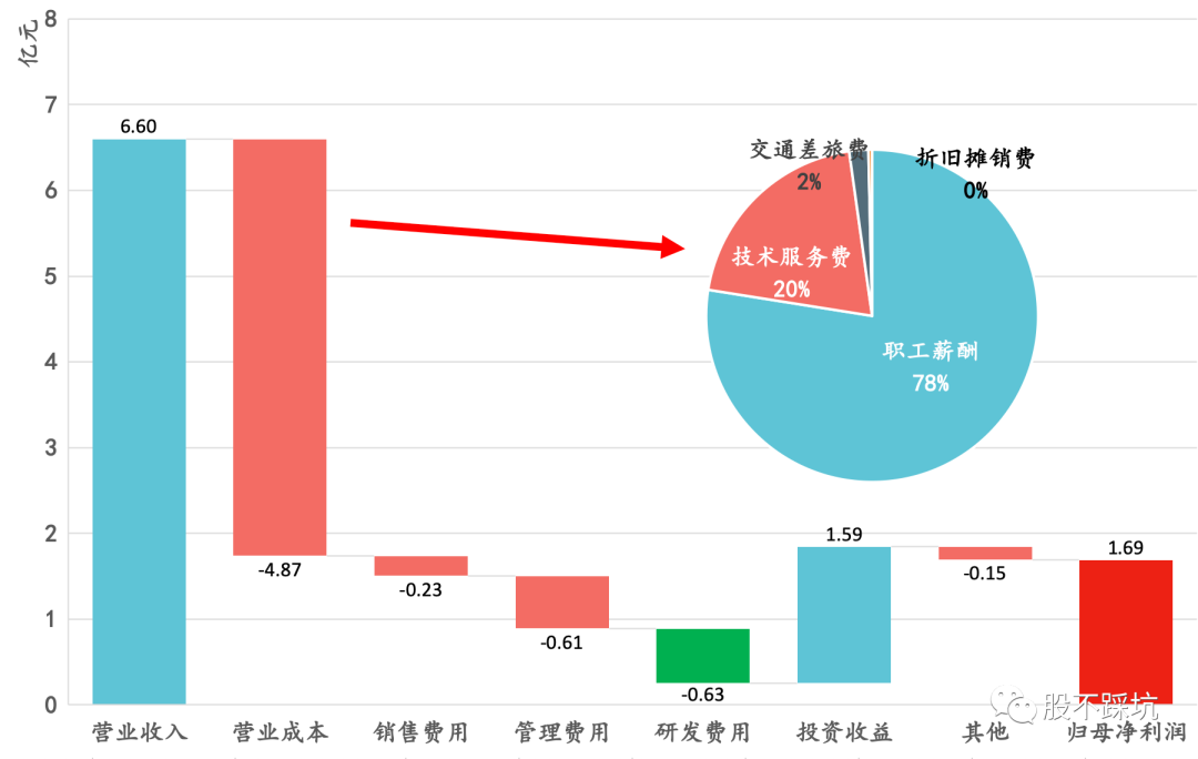 诚迈科技|诚迈科技：十倍妖王或许只是个前奏