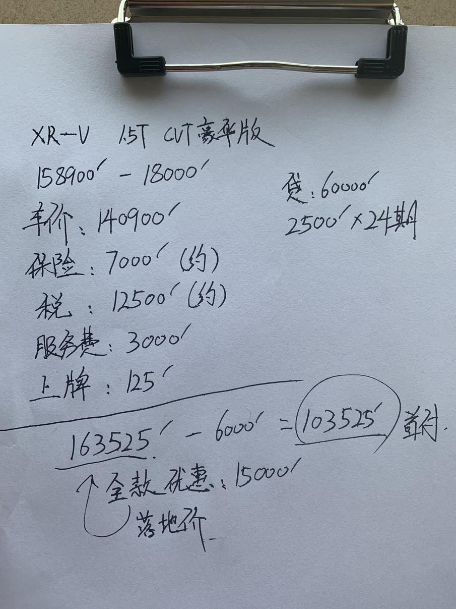 本田XR-V|小而精的选择，入手本田XRV。市区6个油，我这价没买贵吧