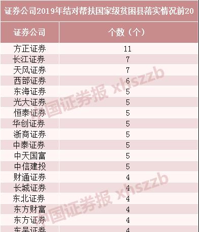 中信证券|2019年度券商经营业绩排名来了！中信证券四大指标再度领跑