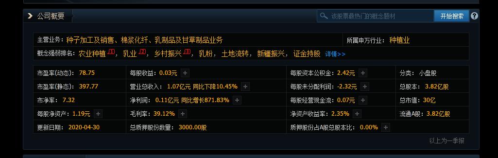 『净利润』农林种植板块的绩优股，3天3板，12万手封板！净利润增长871%
