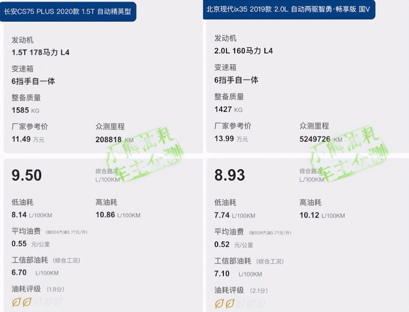 北京現代新ix35上市 12.98萬元起，競品鎖定日產逍客-圖9