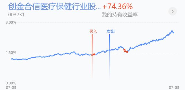 『券商』医疗医药与券商，追入与止盈解读